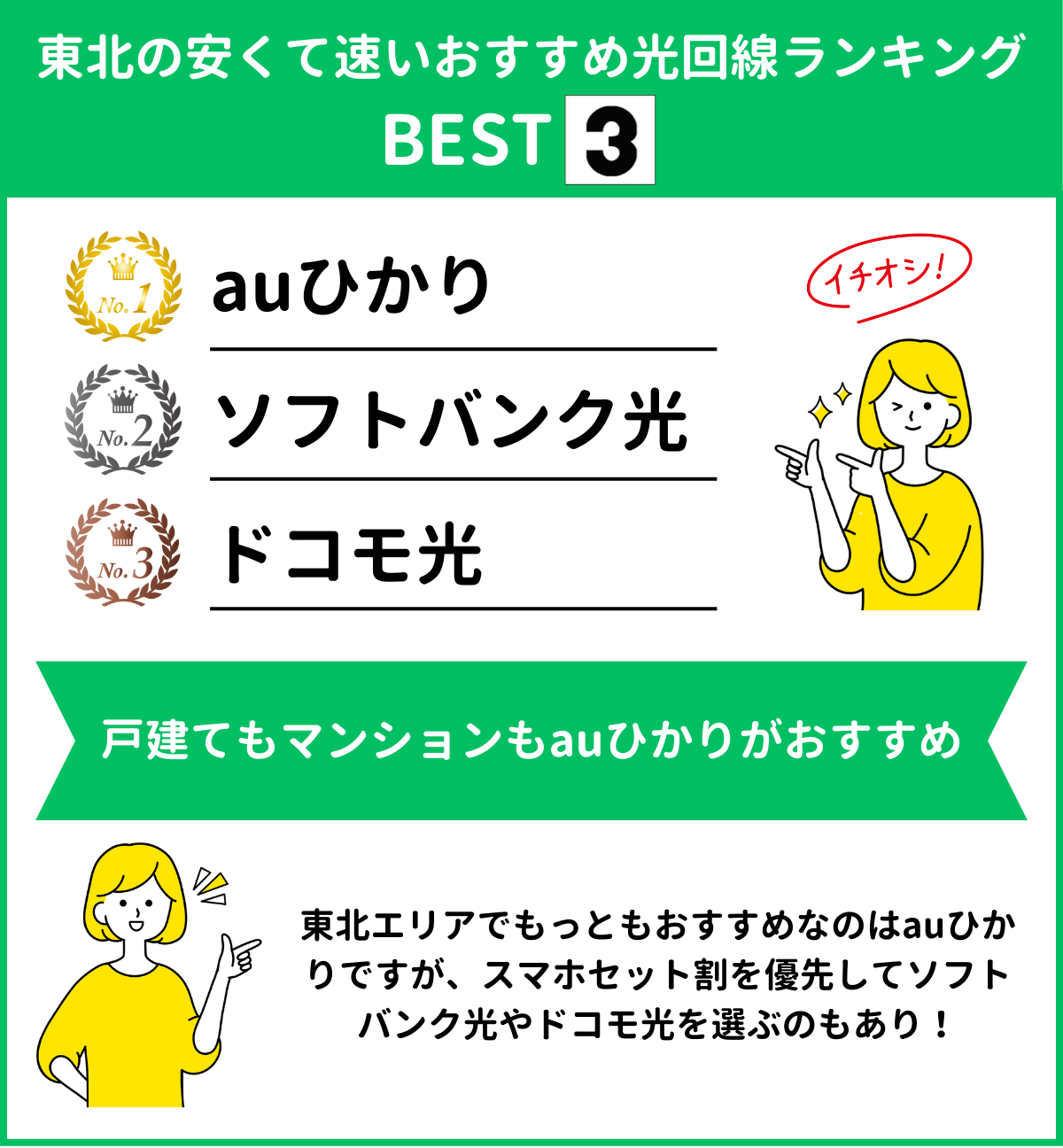 東北 光回線