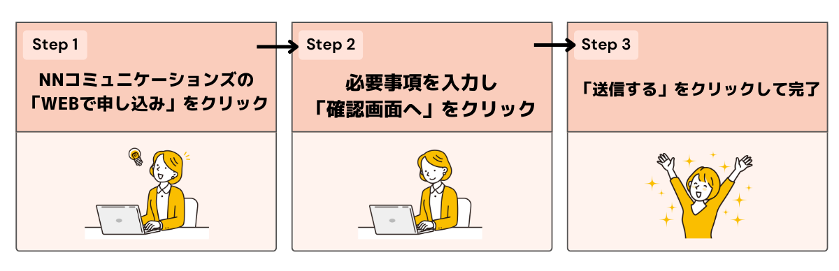 auひかりの申し込み手順