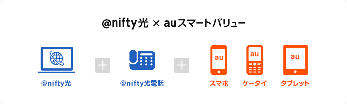 スマホセット割〈auスマートバリュー〉で料金割引