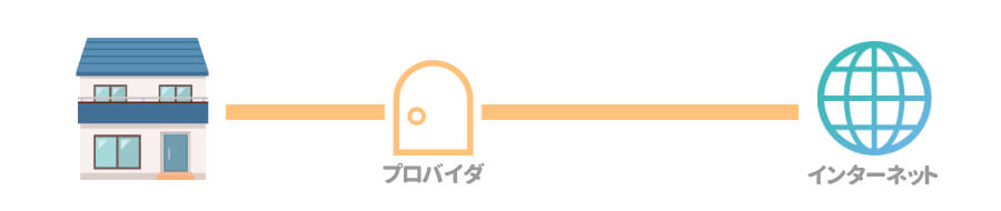 ドコモ光　プロバイダ