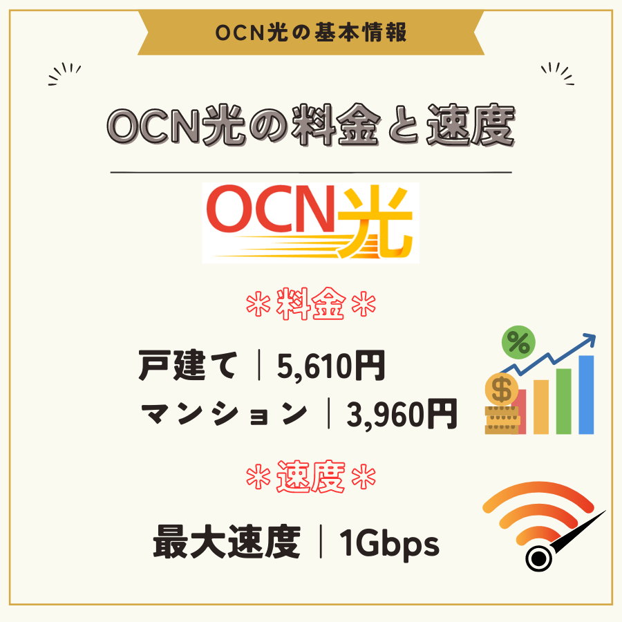 OCN光　料金　速度