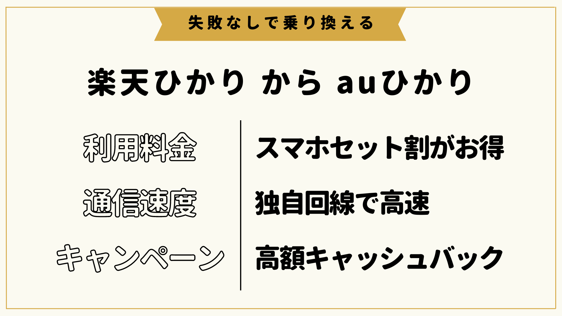 楽天ひかりからauひかり