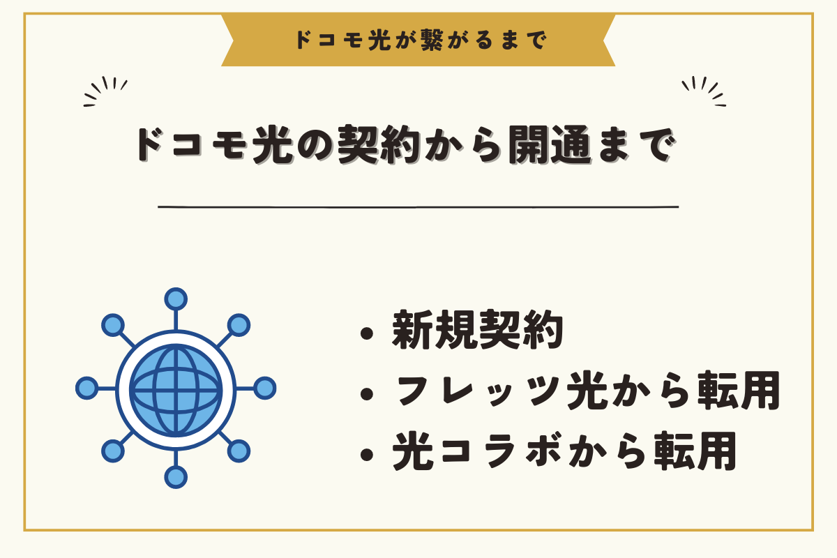 ドコモ光の契約から開通まで
