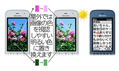 らくらくホン F-01Mのスペック・便利機能｜LINEは使えるか？ – ネットログ