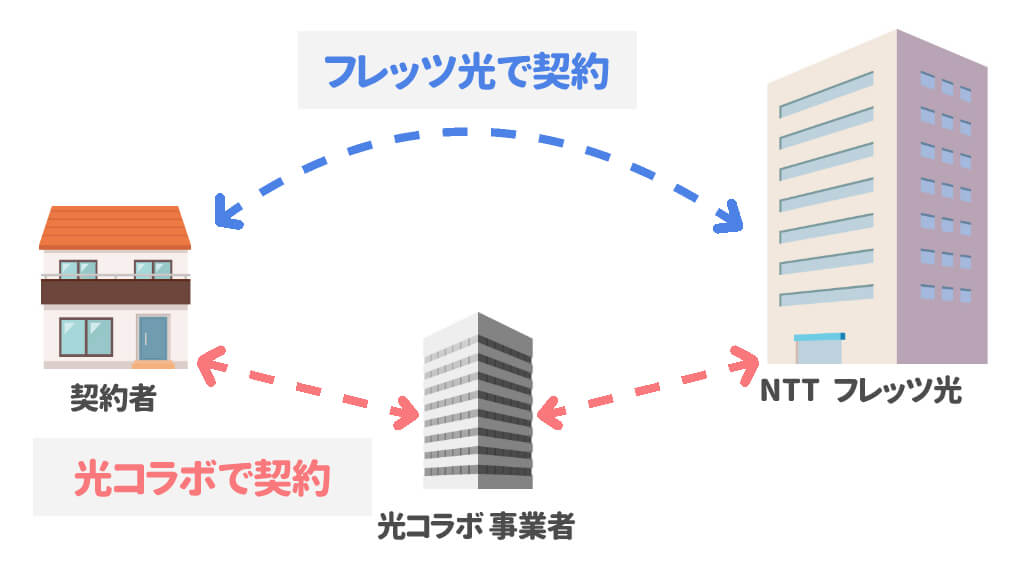 フレッツ光 口コミ