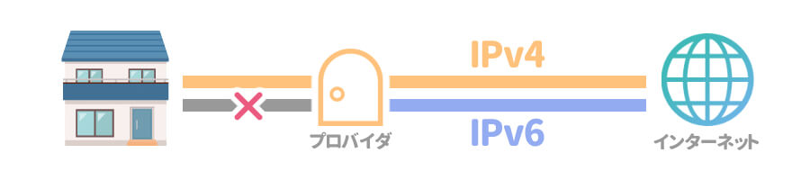 ドコモ光　プロバイダ