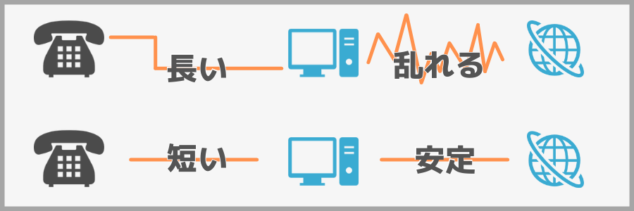 yahoo bb adsl オファー 遅い