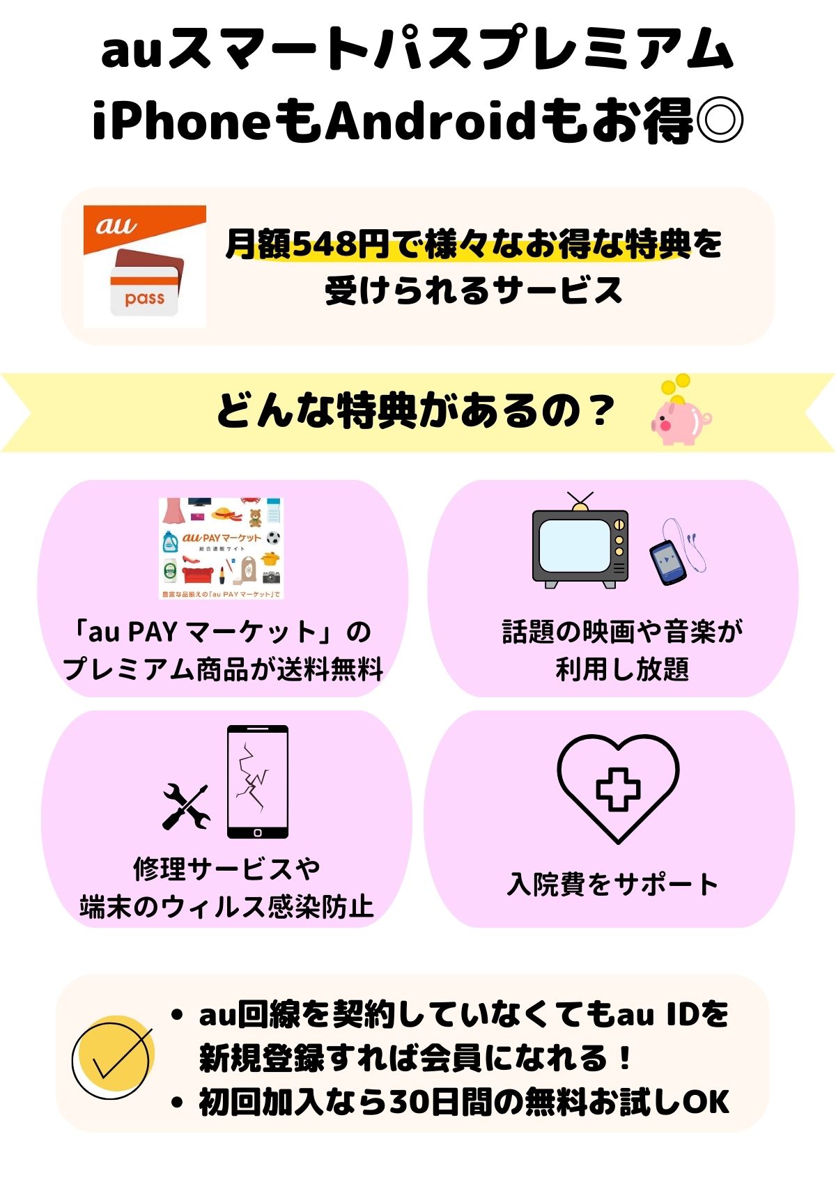 auスマートパスプレミアム　iPhone