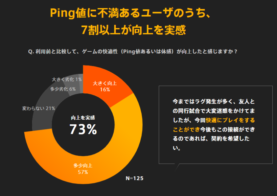 ぷらら 人気 つなぎたい放題