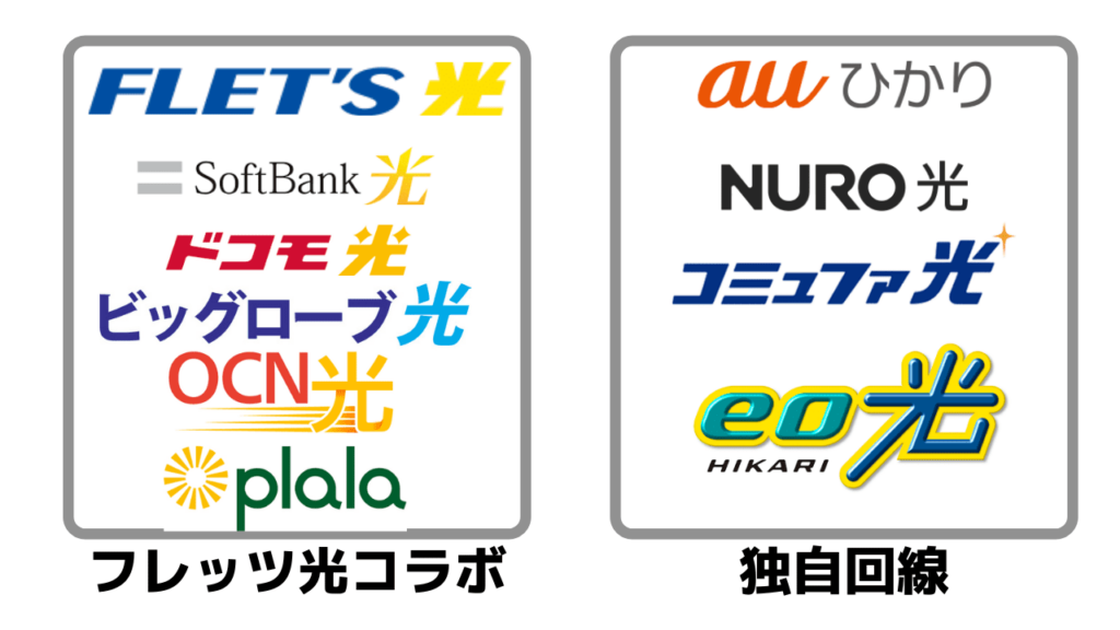 フレッツ光コラボ 独自回線
