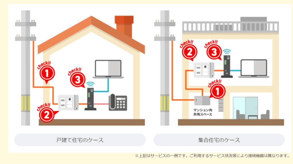 光回線 室内 様子