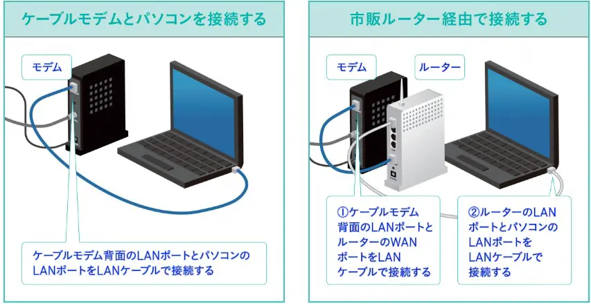 yahoo 安い bb モデム パソコンランプ 点滅