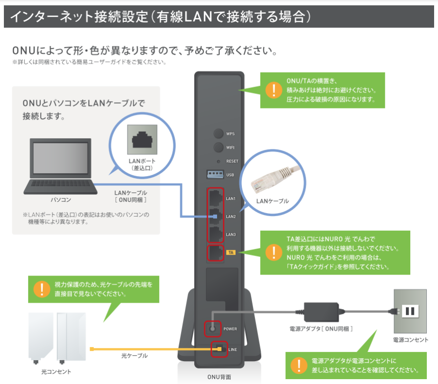 nuro光 lanのつなぎ方 コレクション