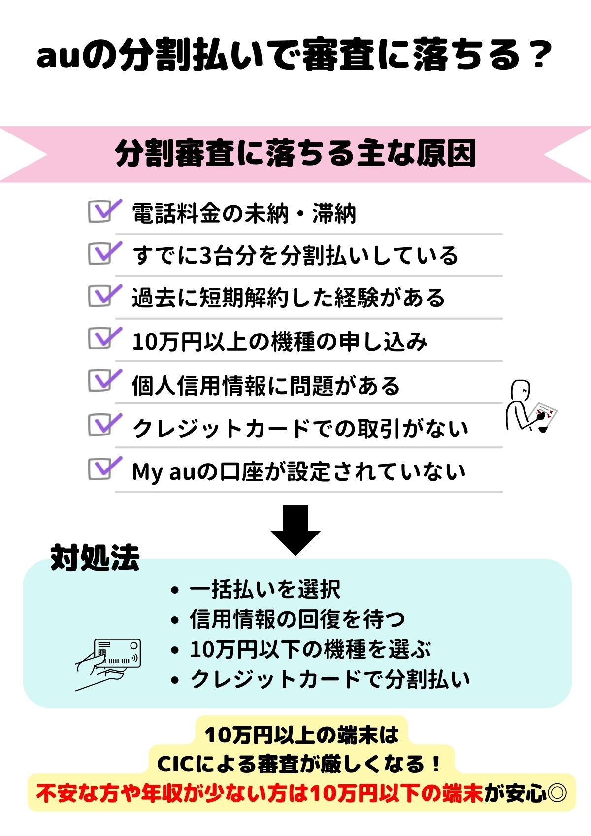 au　分割　審査