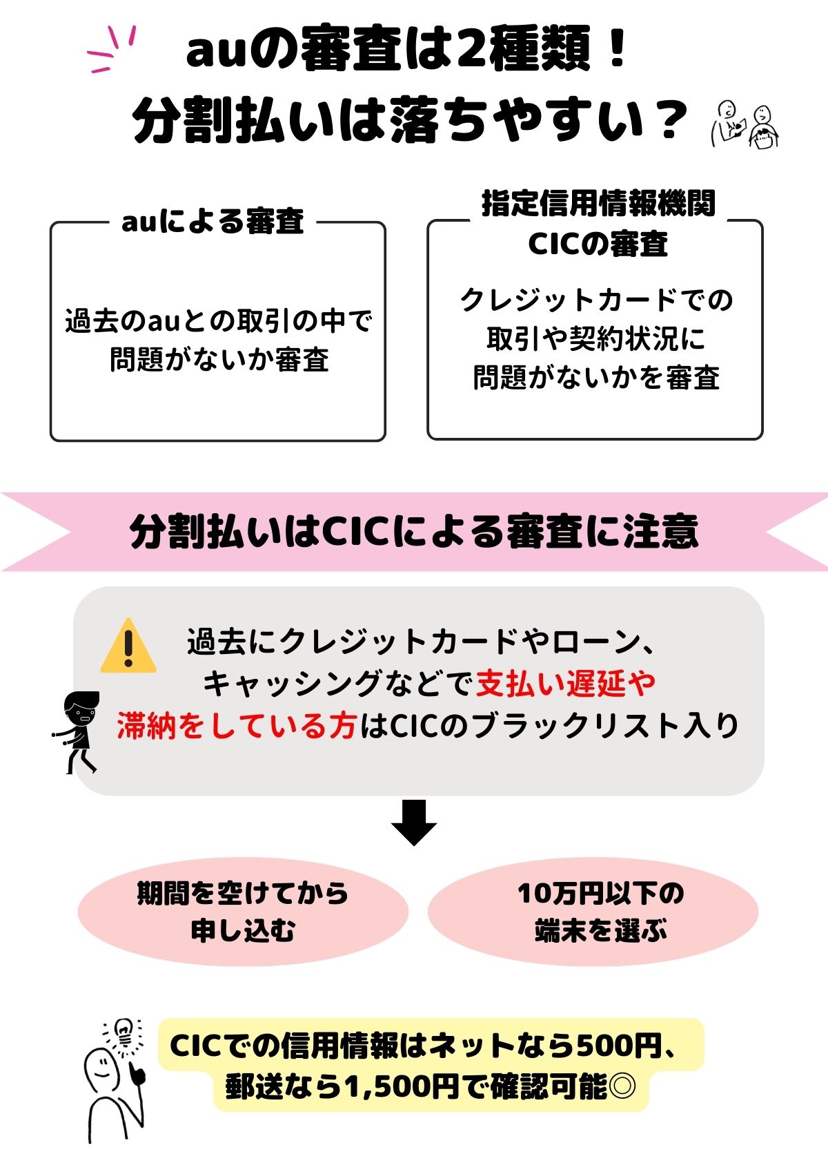 au　分割　審査