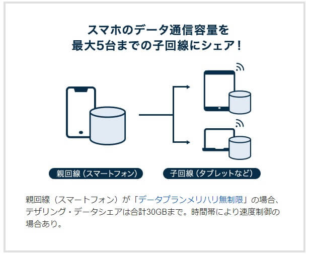iPadPro11インチ第2世代キャリアソフトバンク （iPad Proに対応して 