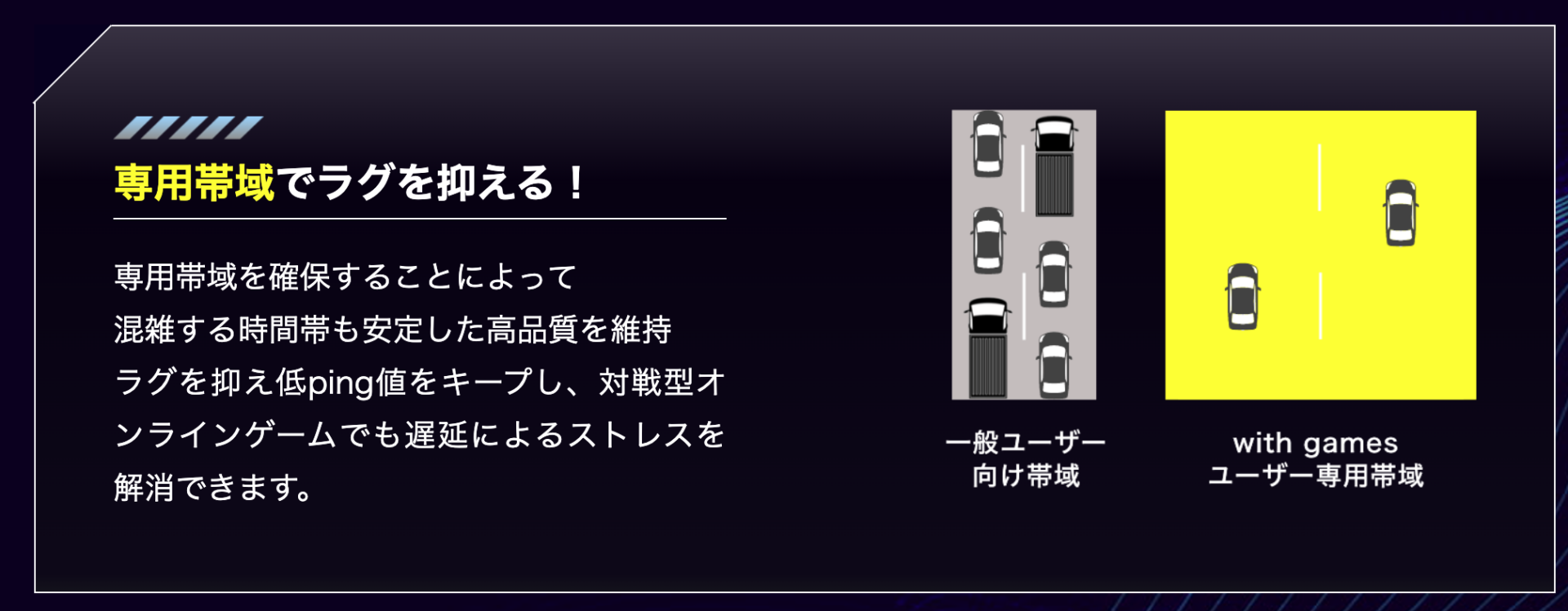 オファー ラグによる遅延