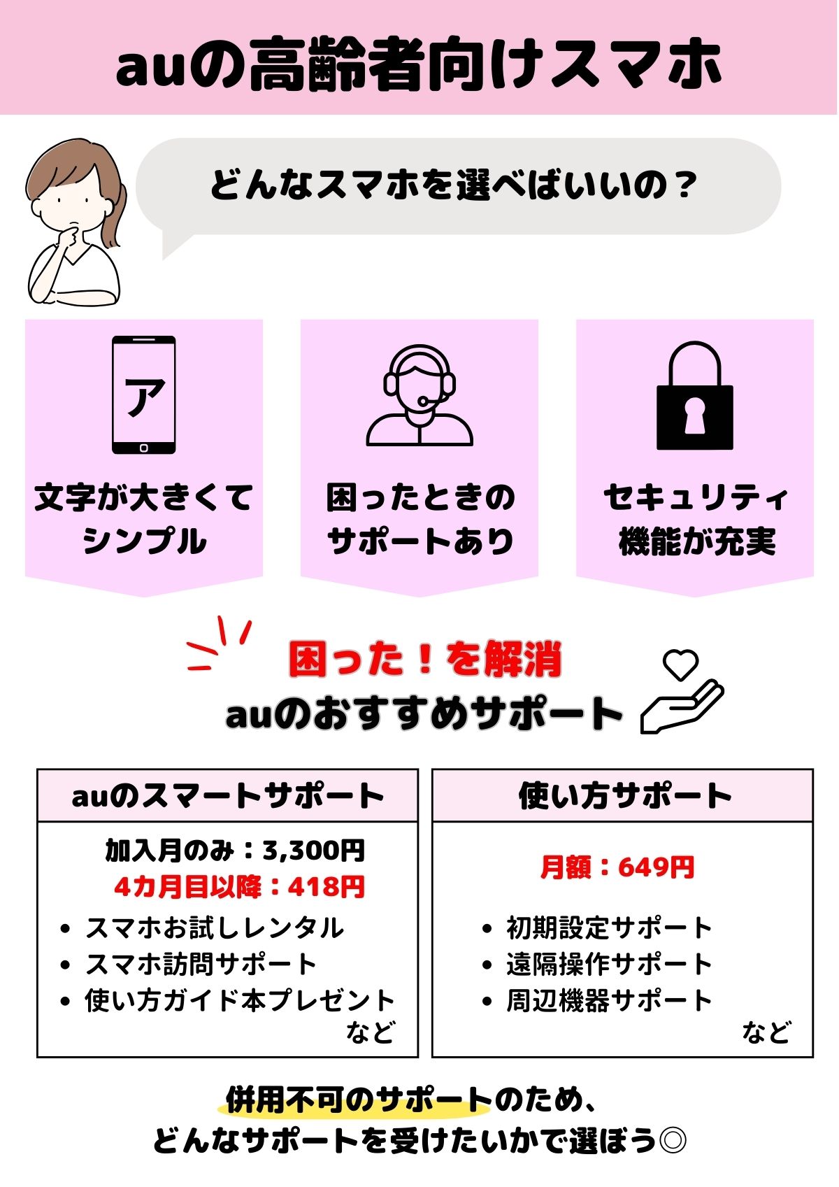 au　高齢者向け　スマホ