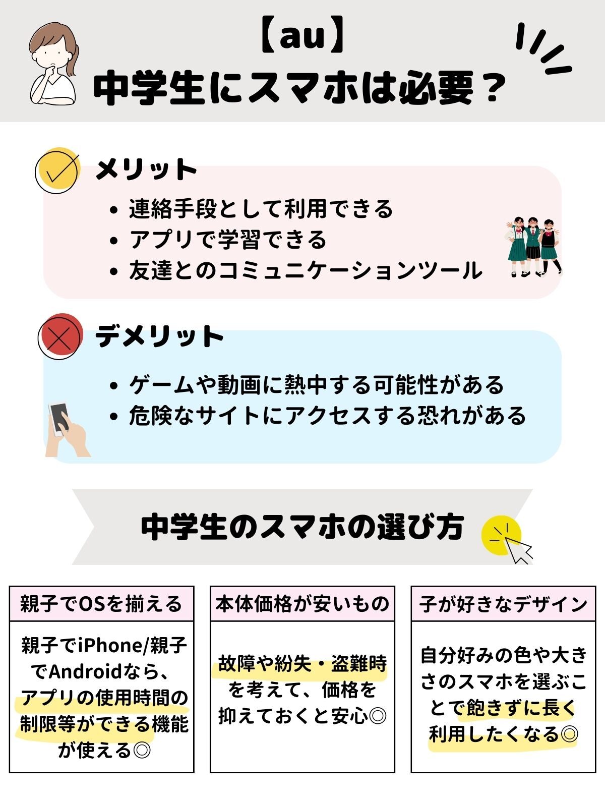au　中学生　スマホ