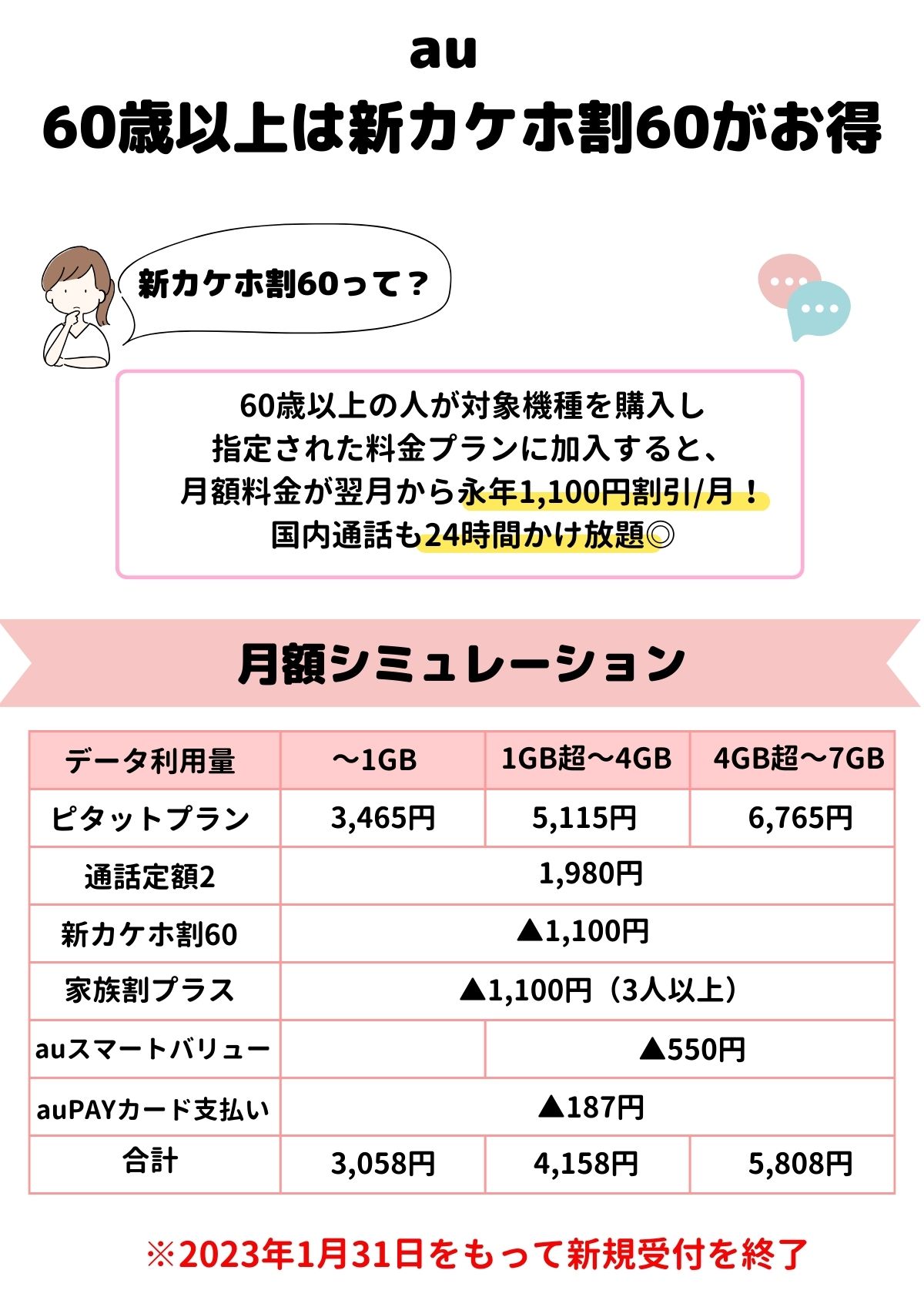 au 60歳以上