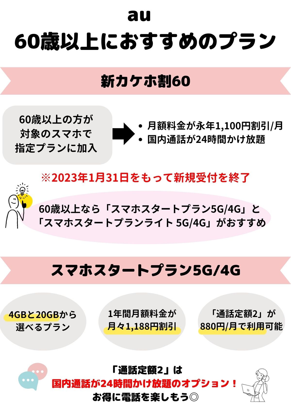 au 60歳以上