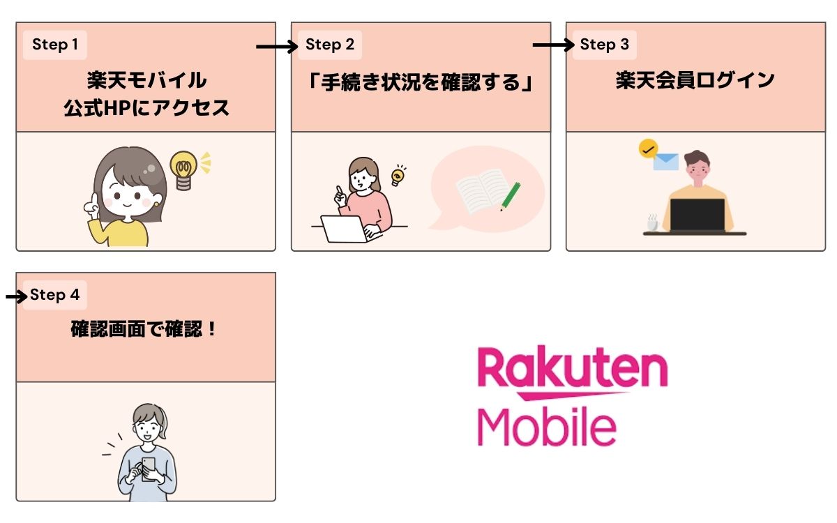 楽天モバイル 下取り