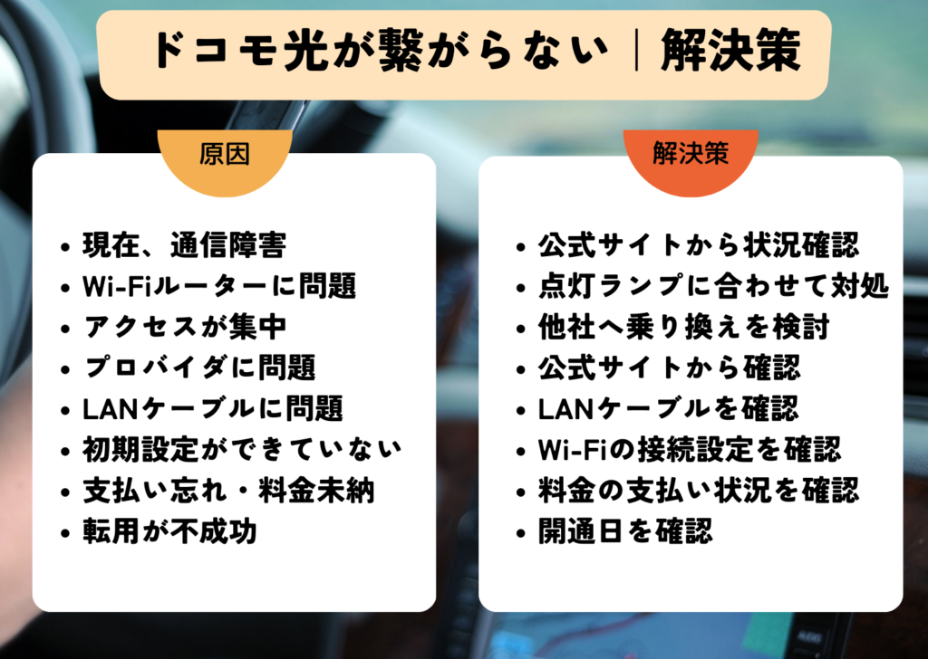 ドコモ光　繋がらない