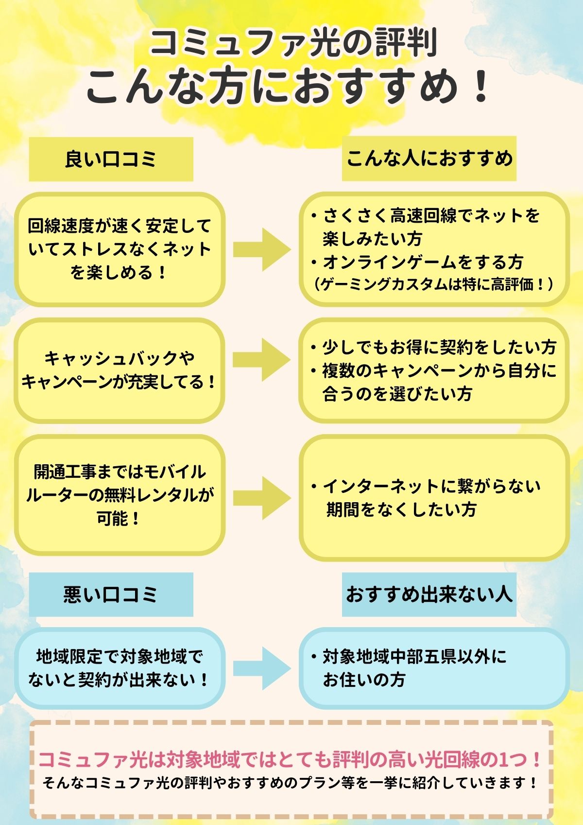 コミュファ光　評判