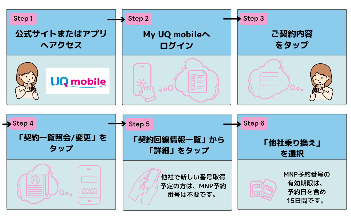 UQモバイル 乗り換え先