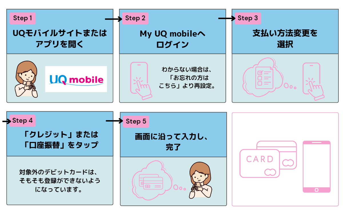 UQモバイル クレジットカードなし