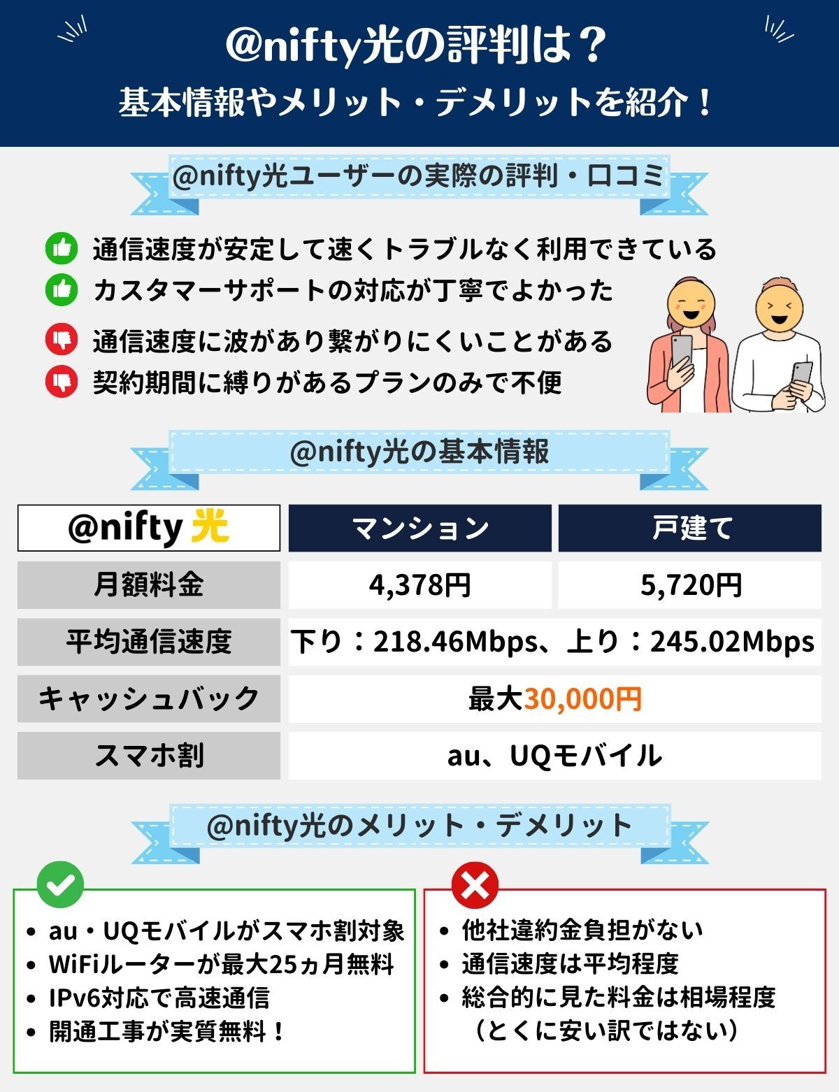 nifty光 評判