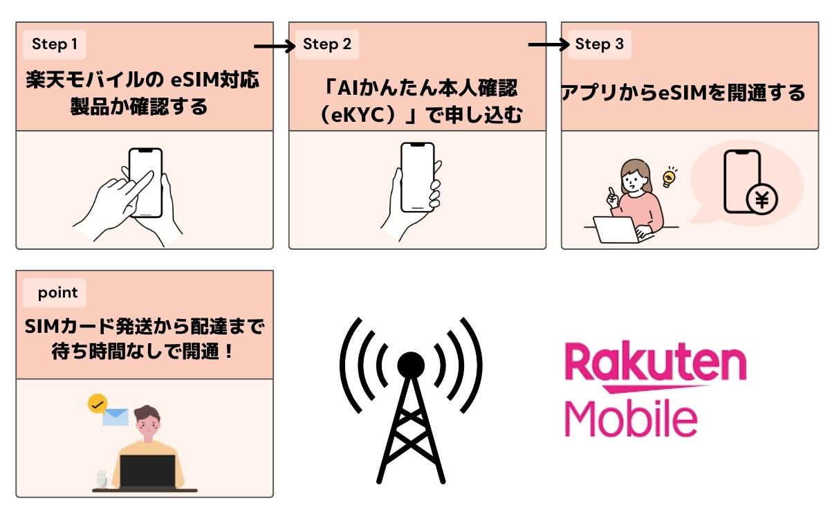 楽天モバイル 乗り換える 機種変更