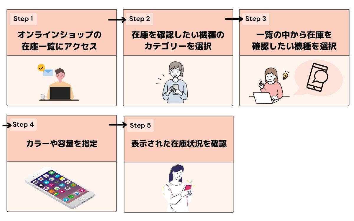 ドコモショップ　在庫