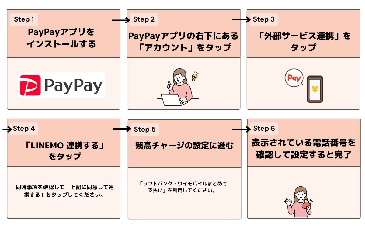 LINEMO キャンペーン
