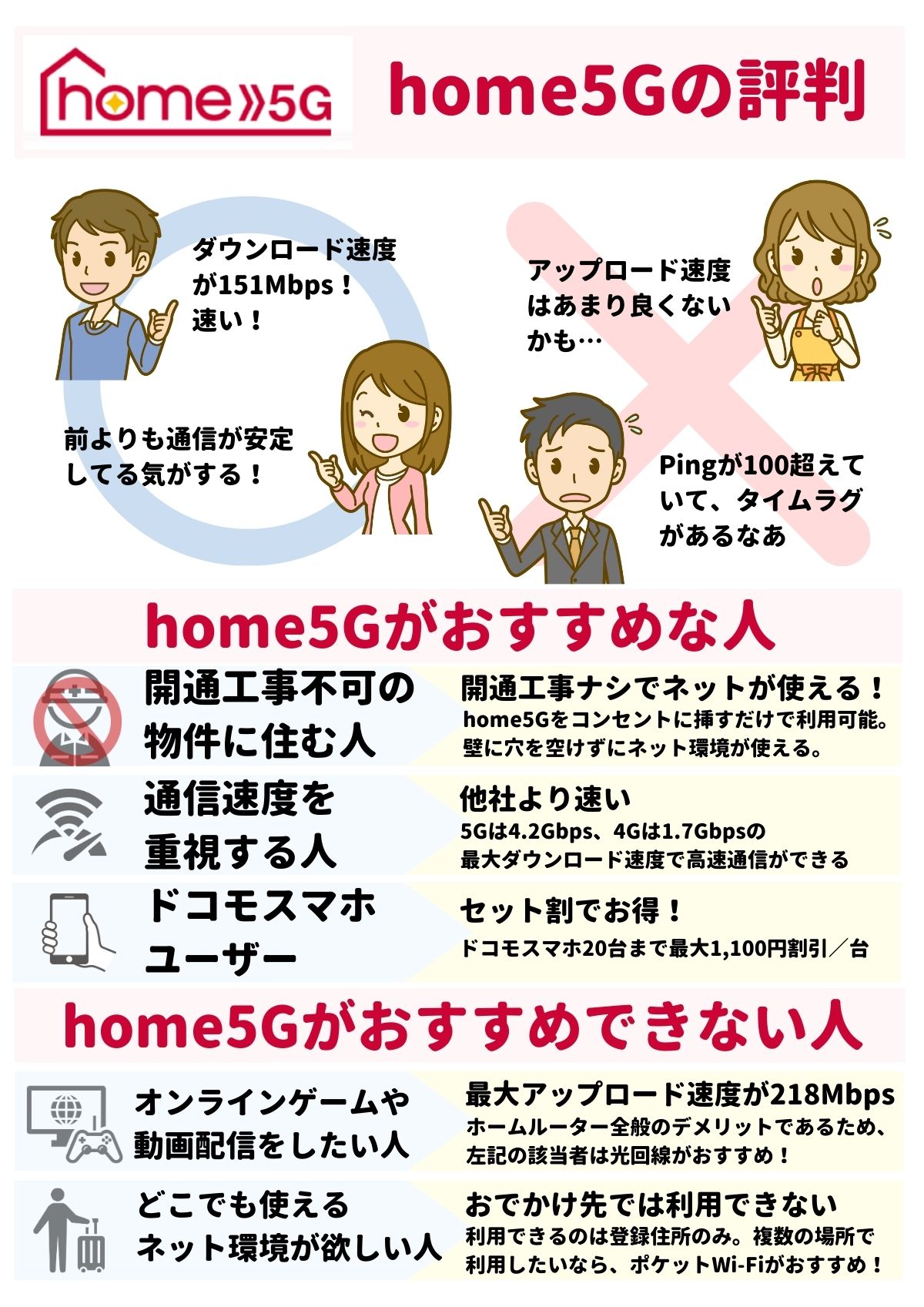 home5G 評判