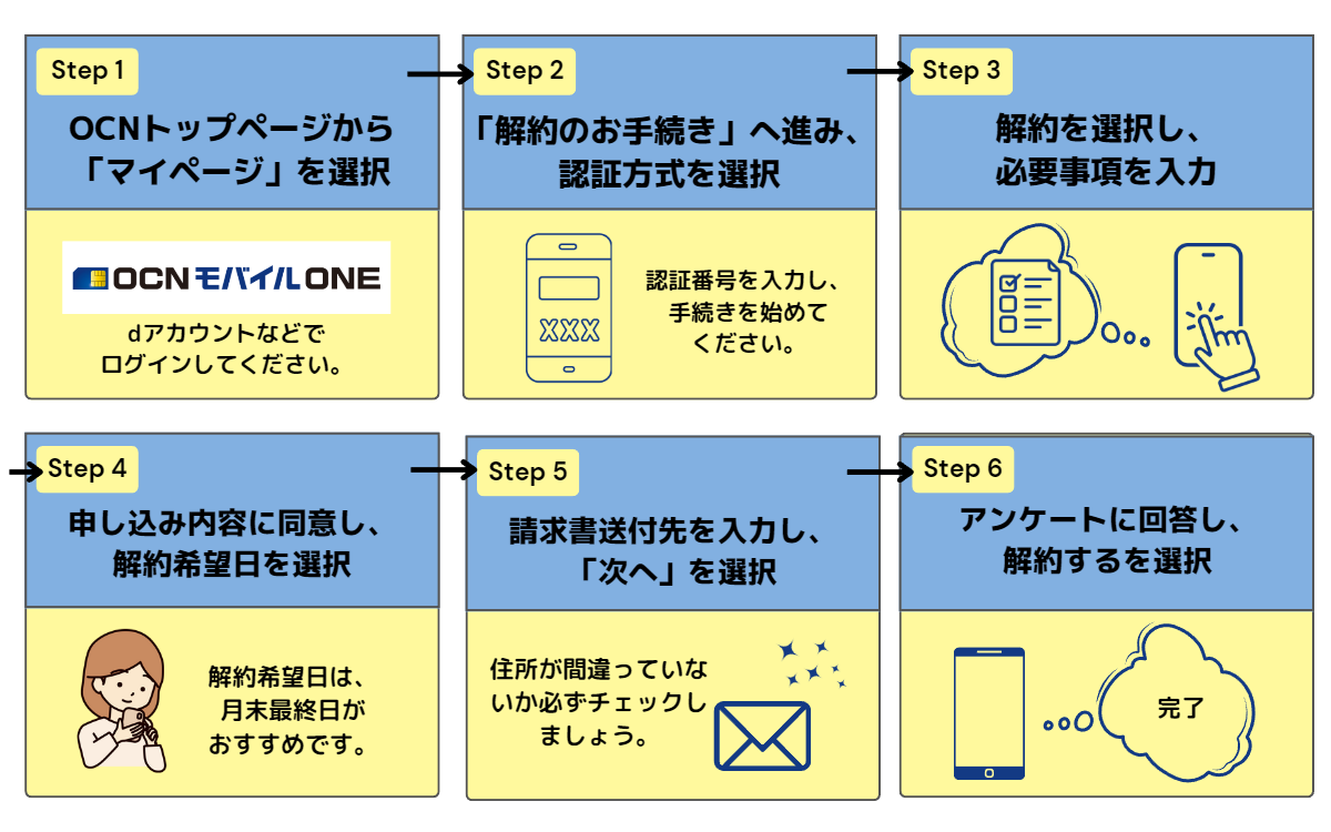 OCNモバイルONE　乗り換え先