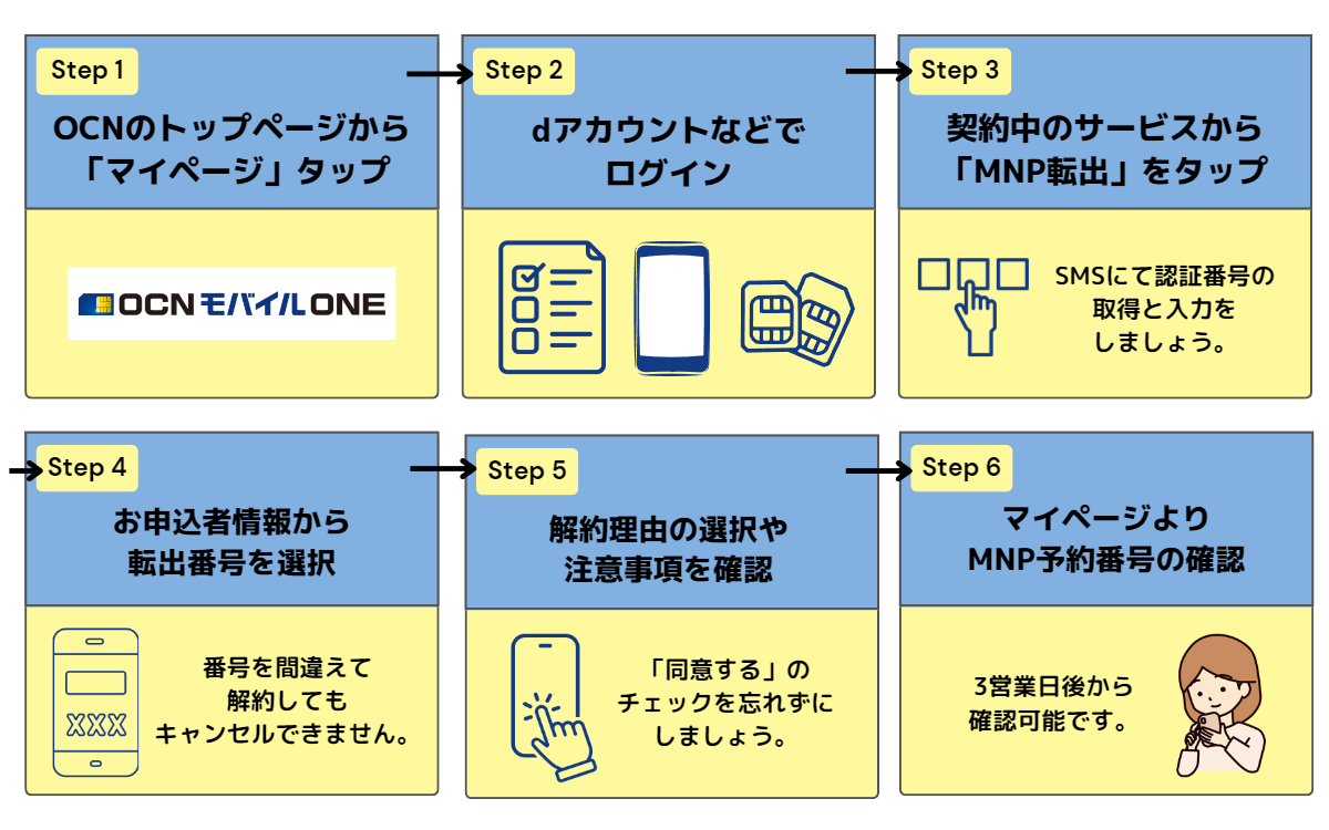 OCNモバイルONE終了！おすすめの乗り換え先5選｜解約から転出の
