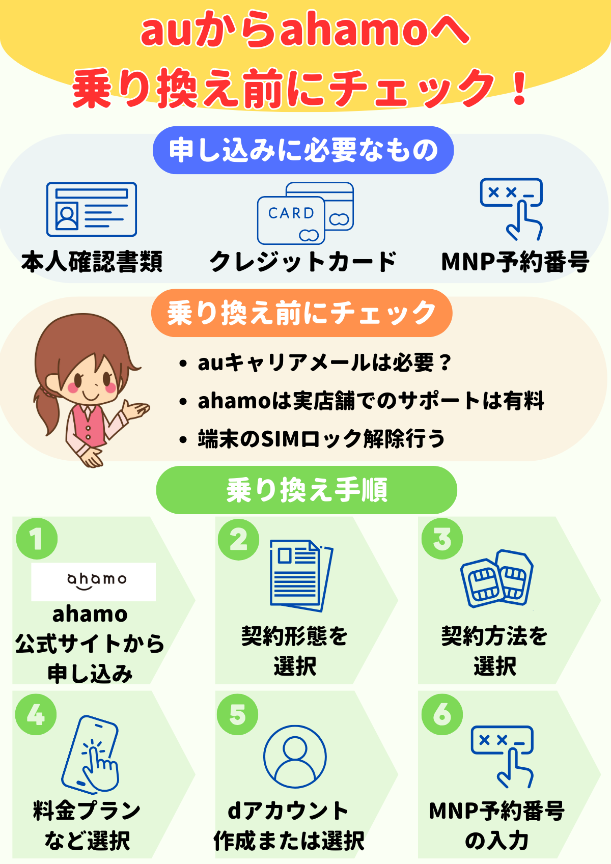 au ahamo 乗り換え