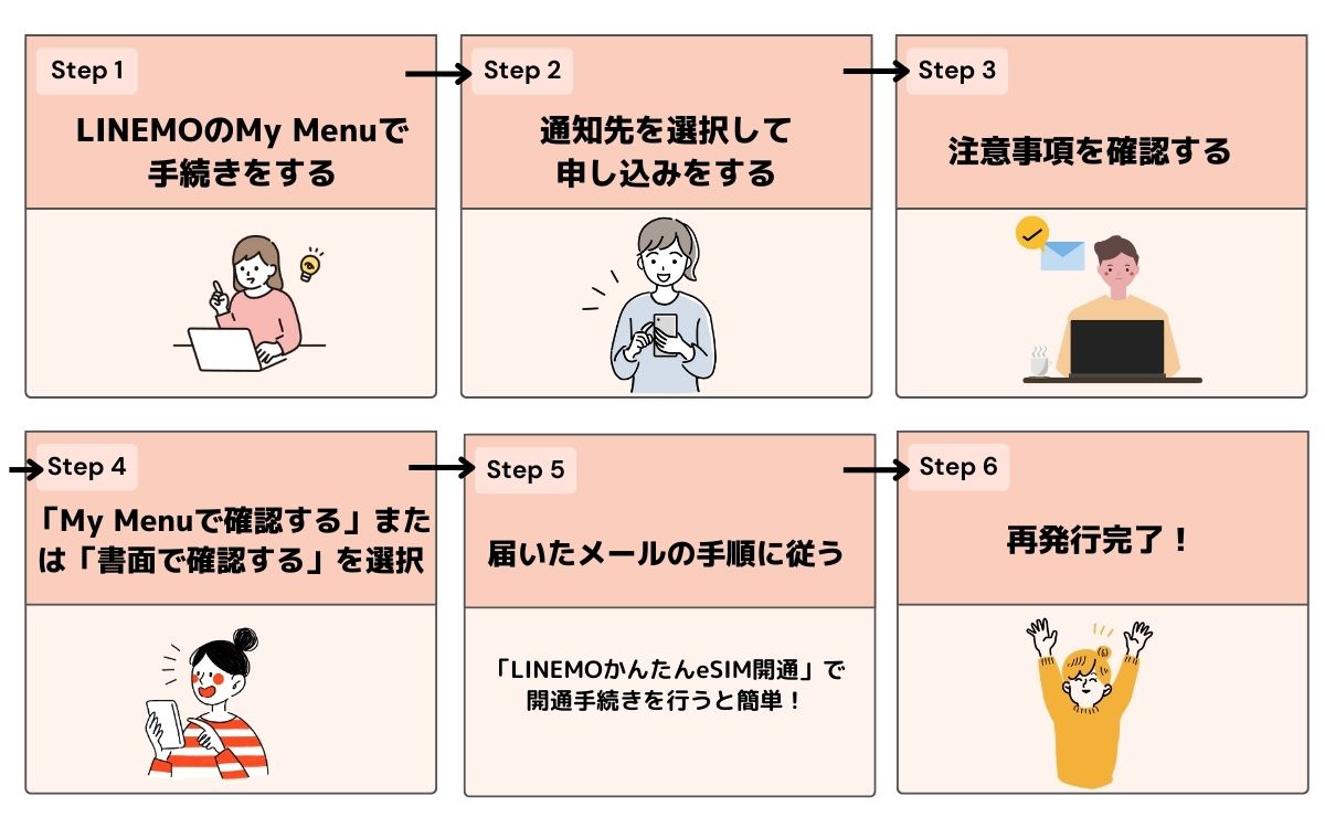 LINEMO　機種変更