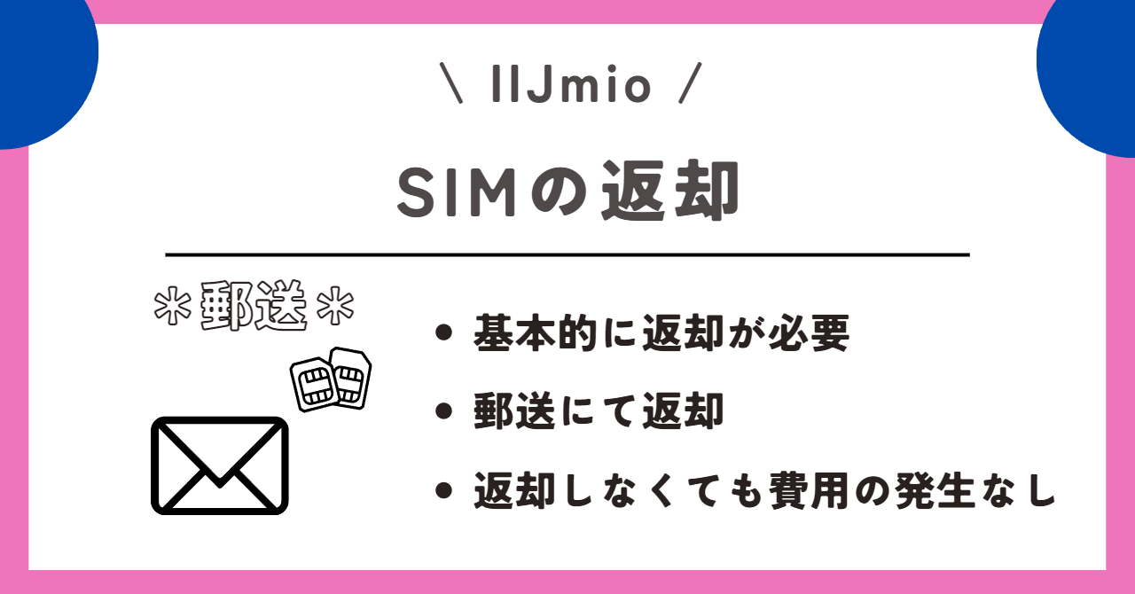 IIJmio 解約