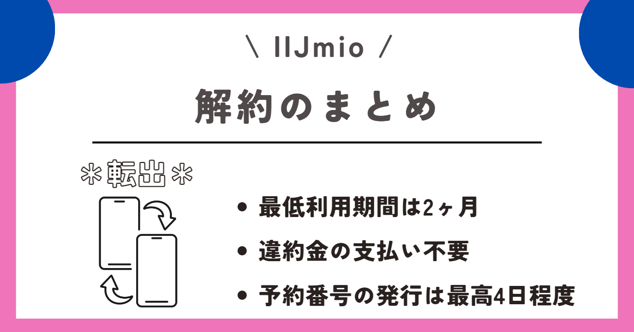 IIJmio 解約