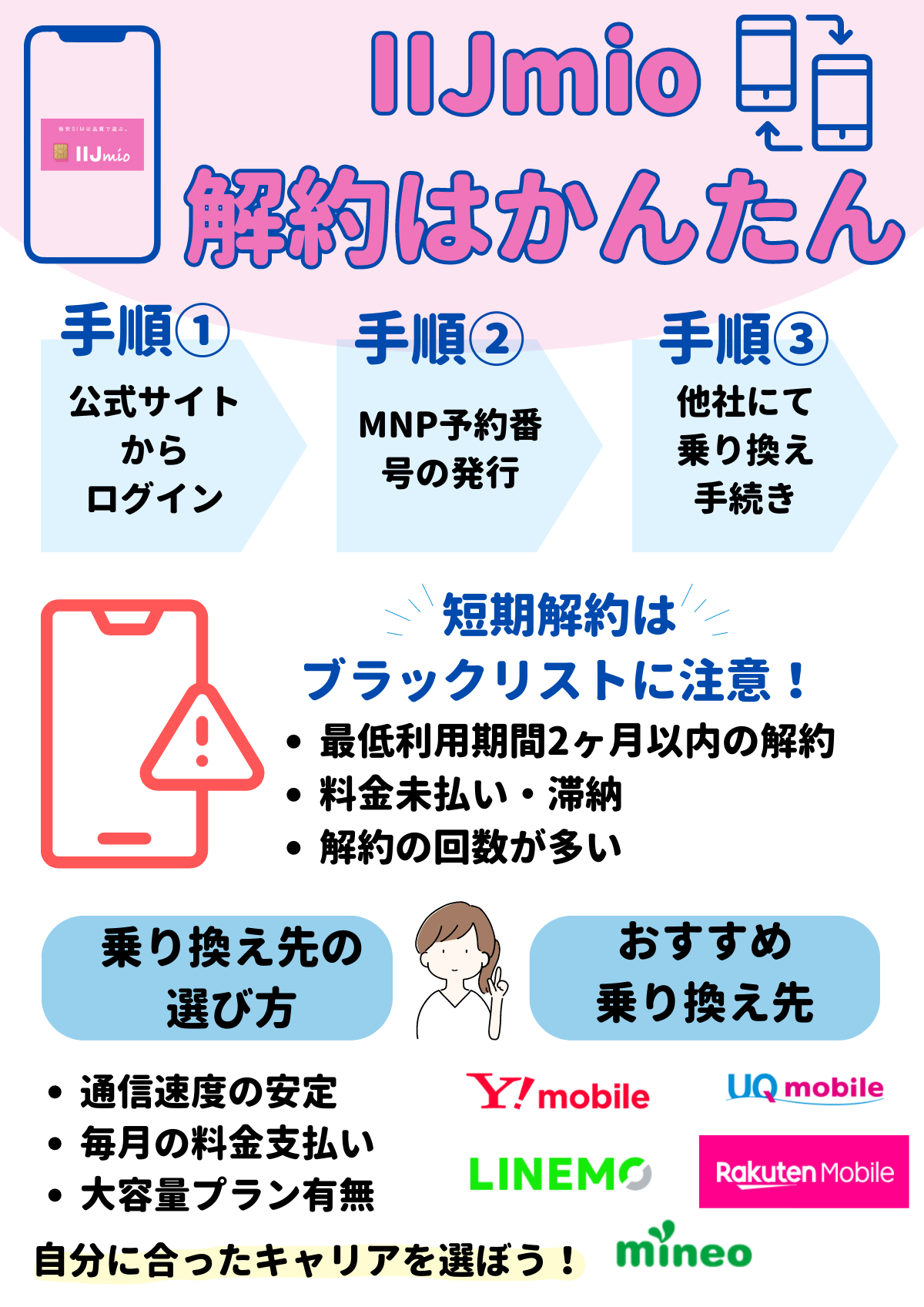 IIJmioの解約方法｜100円キャンペーン後のSIM返却とタイミングについて  