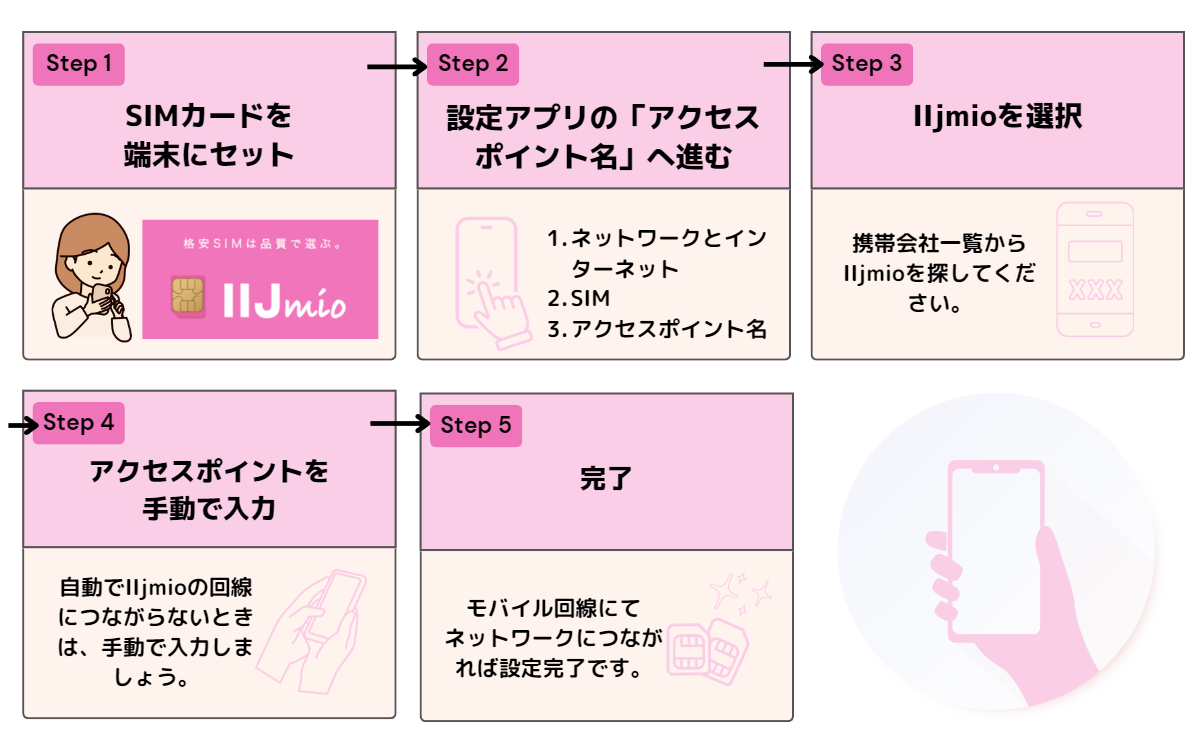 IIjmio　機種変更
