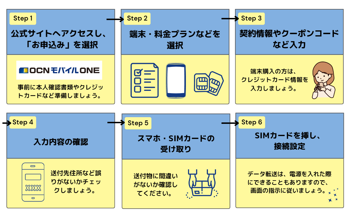 OCNモバイルONE 機種変更