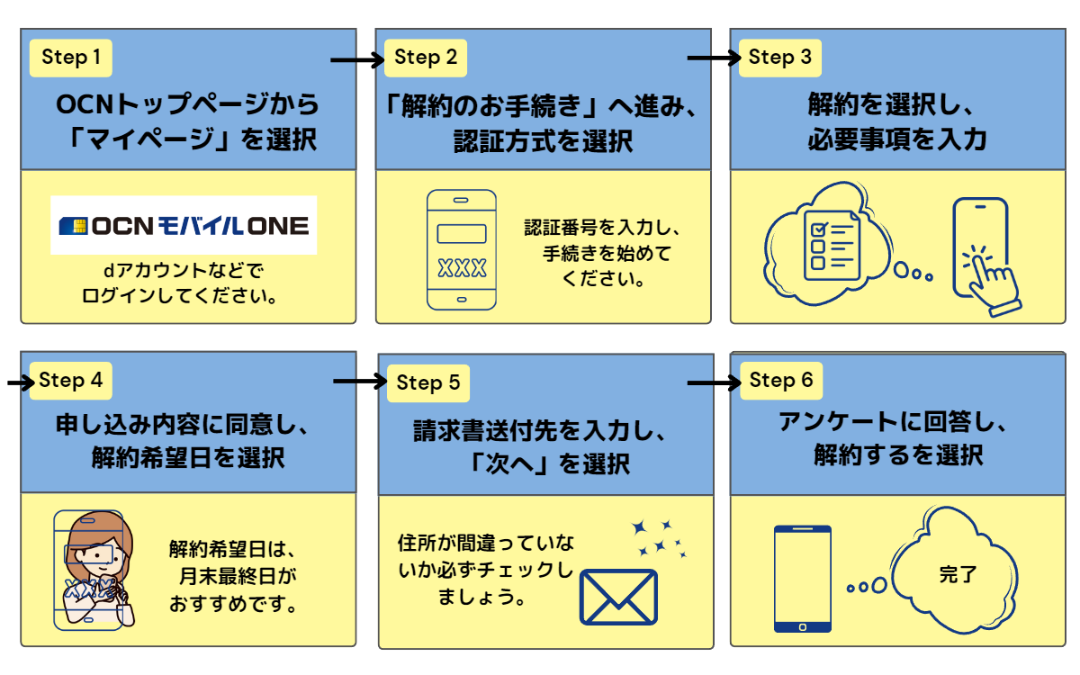 ocn 安心 セレクト パック 解約 コレクション 方法