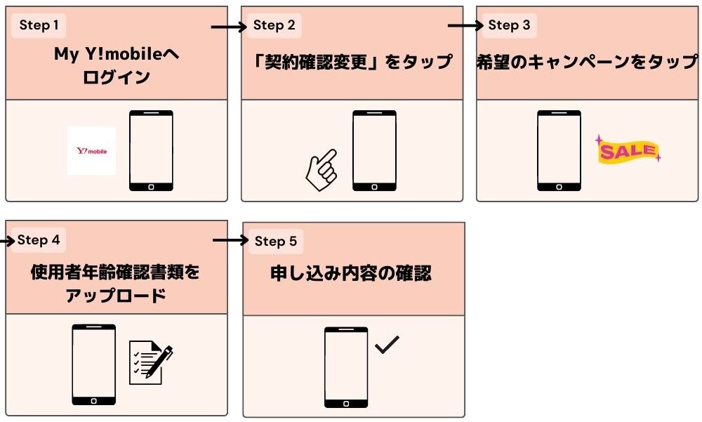 ワイモバイル　60歳以上