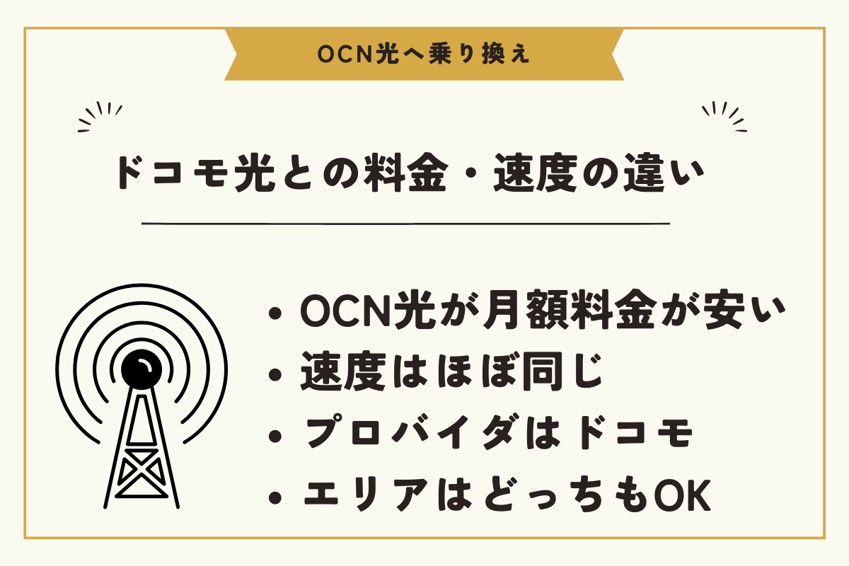 ドコモ光からOCN光　乗り換え