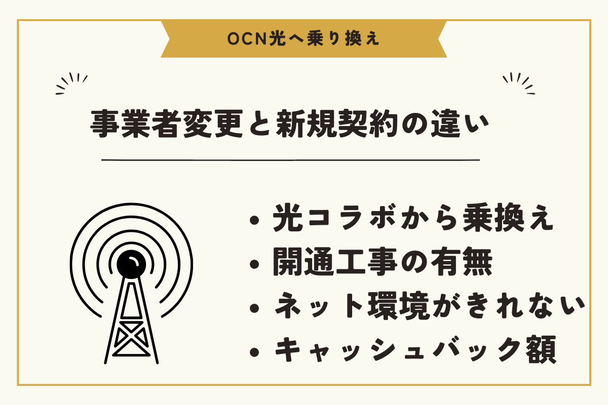 eo光　料金