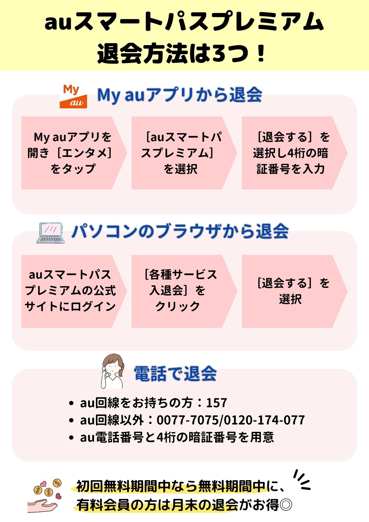 auスマートパスプレミアム 退会