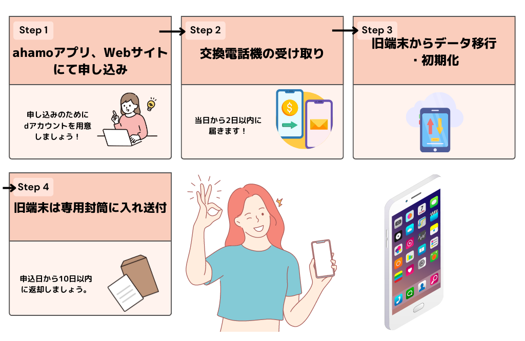 交換電話機を手配してもらう方法